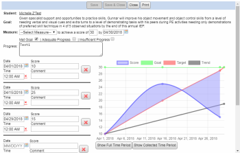 Measure Goal Form Measure Goal Form